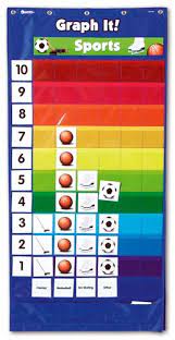 Double-sided graphing pocket chart