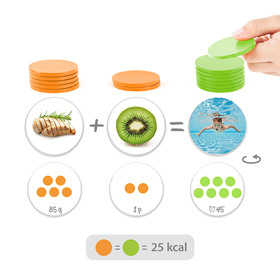 The energy balance: physical activity and food