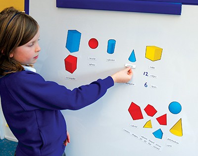 Magnetic 2D Representation of 3D shapes