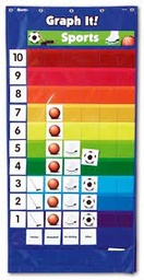 [4024-1051] Double-sided graphing pocket chart